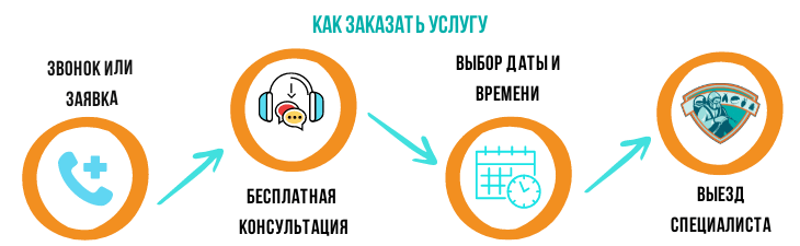 как вызвать сэс